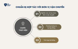 Chuẩn bị hợp tác với đơn vị vận chuyển