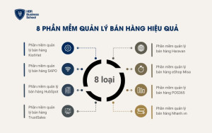 8 phần mềm quản lý bán hàng hiệu quả cho doanh nghiệp