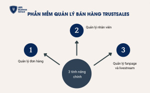 Phần mềm quản lý bán hàng TrustSales