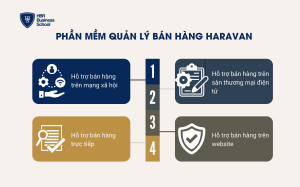 Tính năng chính của phần mềm Haravan