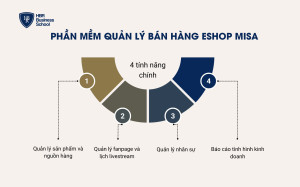 Tính năng chính của phần mềm quản lý bán hàng Eshop Misa