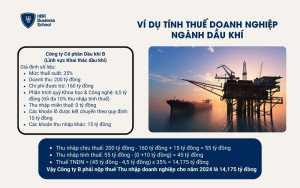 Ví dụ tính thuế doanh nghiệp ngành dầu khí