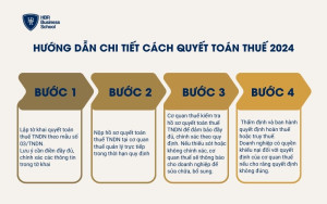 Hướng dẫn chi tiết cách quyết toán thuế 2024