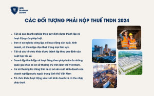 Các đối tượng phải nộp thuế TNDN 2024