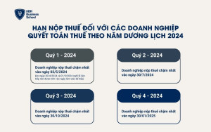 Hạn nộp thuế đối với các doanh nghiệp quyết toán thuế theo năm dương lịch 2024