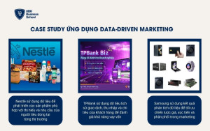 Một số doanh nghiệp ứng dụng Data-driven Marketing