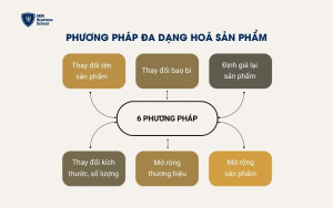 6 phương pháp đa dạng sản phẩm hoá hiệu quả