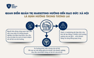 Định hướng quan điểm Marketing của tương lai