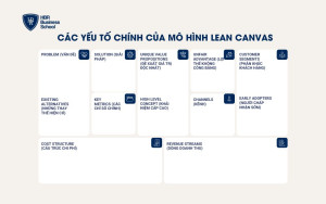 9 yếu tố chính trong mô hình Lean canvas