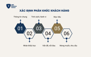 Xác định phân khúc khách hàng mục tiêu trong mô hình lean canvas