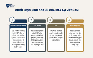 Chiến lược kinh doanh của Ikea tại Việt Nam