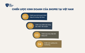 Chiến lược kinh doanh của Shopee tại Việt Nam