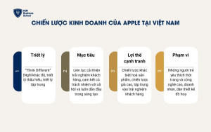 Chiến lược kinh doanh của Apple tại Việt Nam