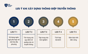 Lưu ý khi xây dựng thông điệp truyền thông cho doanh nghiệp