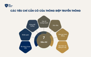 Các tiêu chí cần có của thông điệp truyền thông