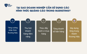 Tại sao doanh nghiệp cần sử dụng các hình thức quảng cáo trong Marketing?