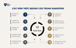 Các hình thức quảng cáo trong Marketing