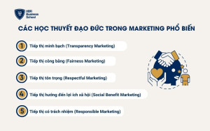 5 học thuyết marketing phổ biến