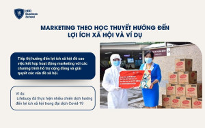 Marketing theo học thuyết hướng đến lợi ích xã hội và ví dụ