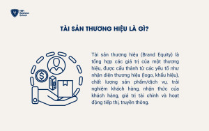 Tài sản thương hiệu là gì?