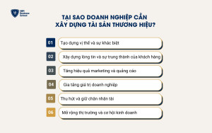 Tại sao doanh nghiệp cần xây dựng tài sản thương hiệu?