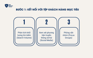 Bước 1: Kết nối với tệp khách hàng mục tiêu