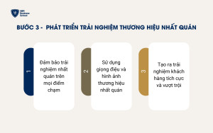 Bước 3: Phát triển trải nghiệm thương hiệu nhất quán