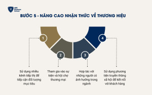 Bước 5: Nâng cao nhận thức về thương hiệu