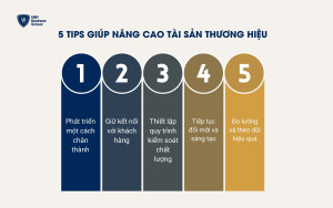 5 tips giúp nâng cao tài sản thương hiệu