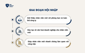 Giai đoạn hội nhập trong hành trình trải nghiệm nhân viên