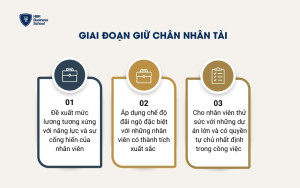 Giai đoạn giữ chân nhân tài trong hành trình trải nghiệm nhân viên