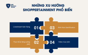 Những xu hướng Shoppertainment phổ biến