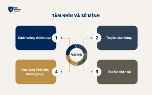 Tầm nhìn và sứ mệnh