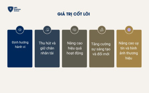 Giá trị cốt lõi