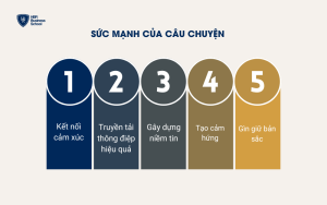 Sức mạnh của câu chuyện