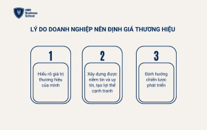 Lợi ích của việc doanh nghiệp định giá thương hiệu của mình