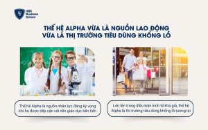 Thế hệ Alpha vừa là nguồn lao động vừa là thị trường tiêu dùng khổng lồ