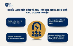 Các chiến lược tiếp cận và thu hút khách hàng thế hệ Alpha cho doanh nghiệp