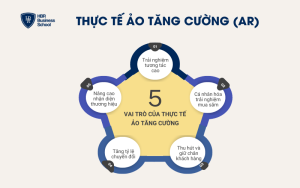 5 vai trò của thực tế ảo tăng cường