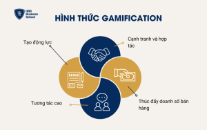 Lợi ích của hình thức Gamification