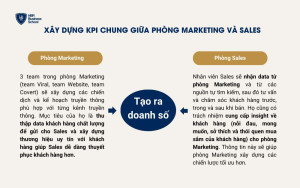 Xây dựng KPI chung giữa phòng Marketing và Sales