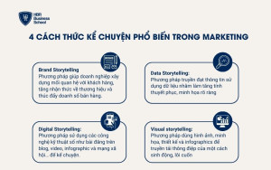 4 cách thức kể chuyện phổ biến trong marketing