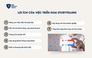 Những lợi ích Storytelling đem lại cho doanh nghiệp