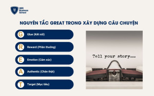 Nguyên tắc GREAT trong xây dựng câu chuyện