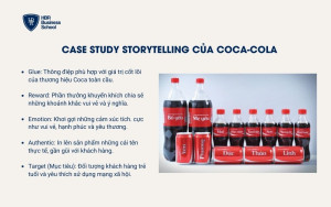 Case Study “Share a Coke” của Coca-cola