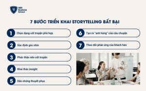 7 bước triển khai Storytelling bất bại