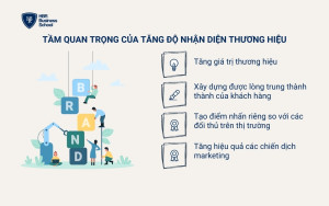 Nhận diện thương hiệu đóng vai trò quyết định đến các hoạt động kinh doanh của doanh nghiệp