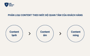 Các dạng content phù hợp giúp tăng độ nhận diện thương hiệu một cách tốt nhất