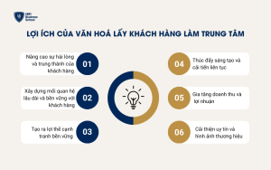 Lợi ích của văn hóa lấy khách hàng làm trung tâm