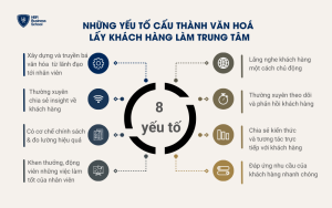 Những yếu tố cấu thành văn hóa lấy khách hàng làm trung tâm